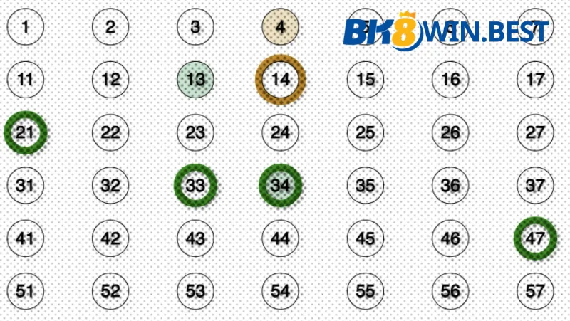 Xổ số Keno tại Gameplay BK8