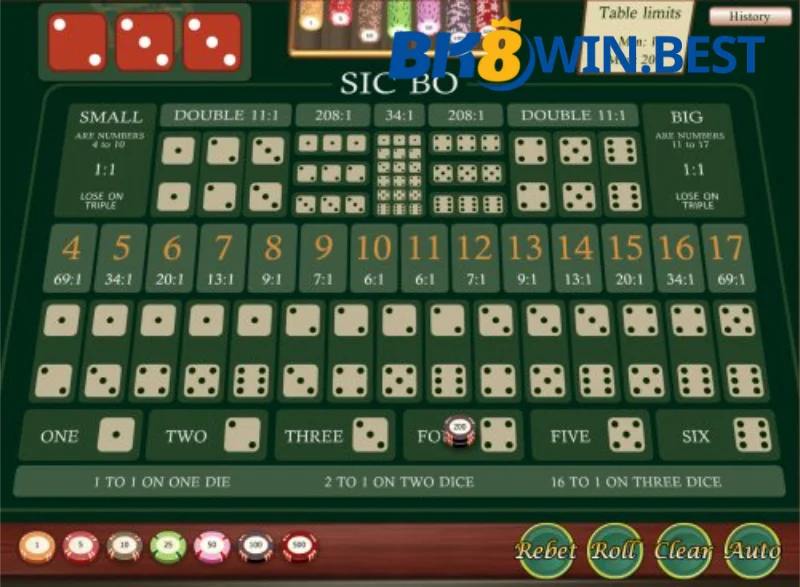 Tổng hợp một số kèo cược Sicbo 